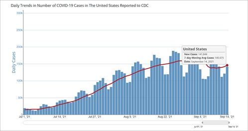 美国疫情死亡人数(2023年12月17日美国疫情死亡人数)