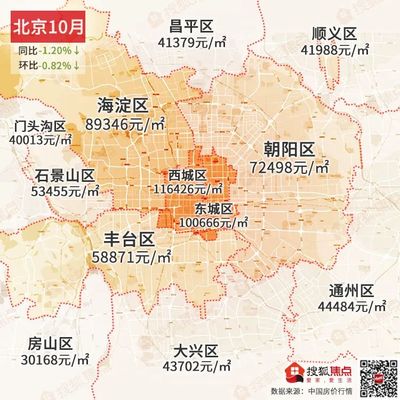 北京顺义房价(北京顺义房价2023年最新房价走势)
